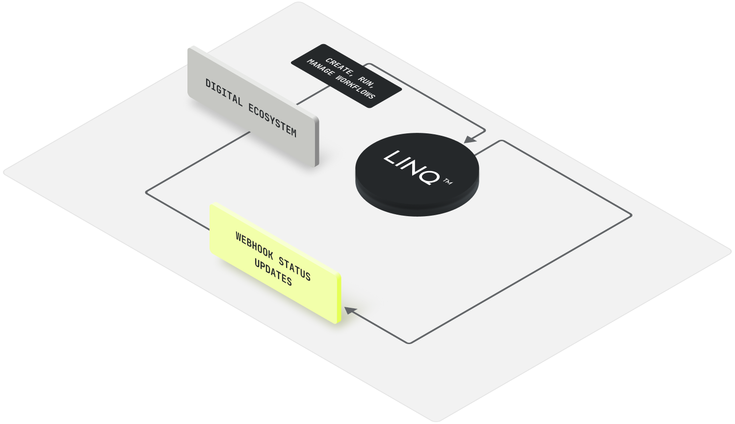 Diagram showing LINQ integration