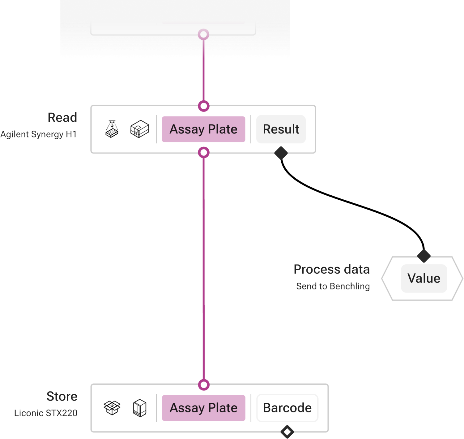 Data integration workflow diagram