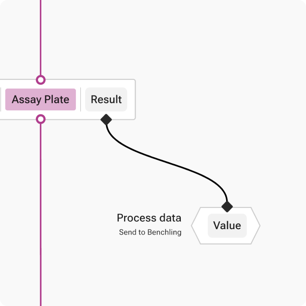 Code task for data handling