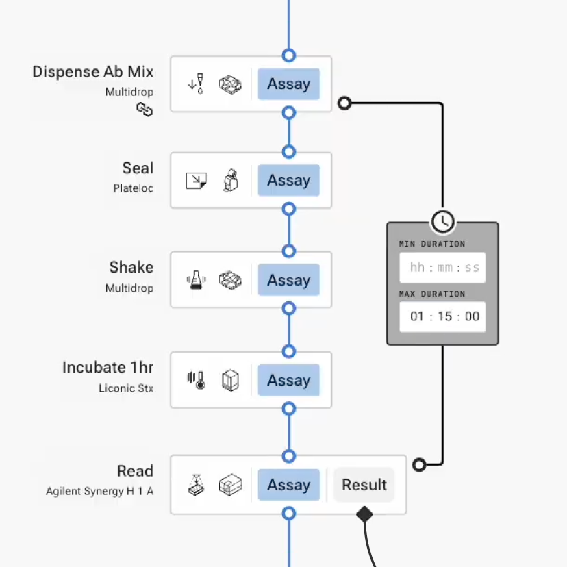 Trusted constraint handling