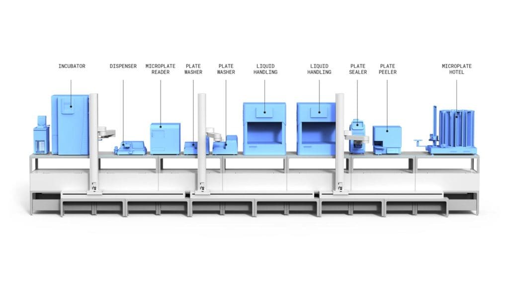 What are laboratory workflows? - Automata